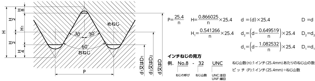 technical14
